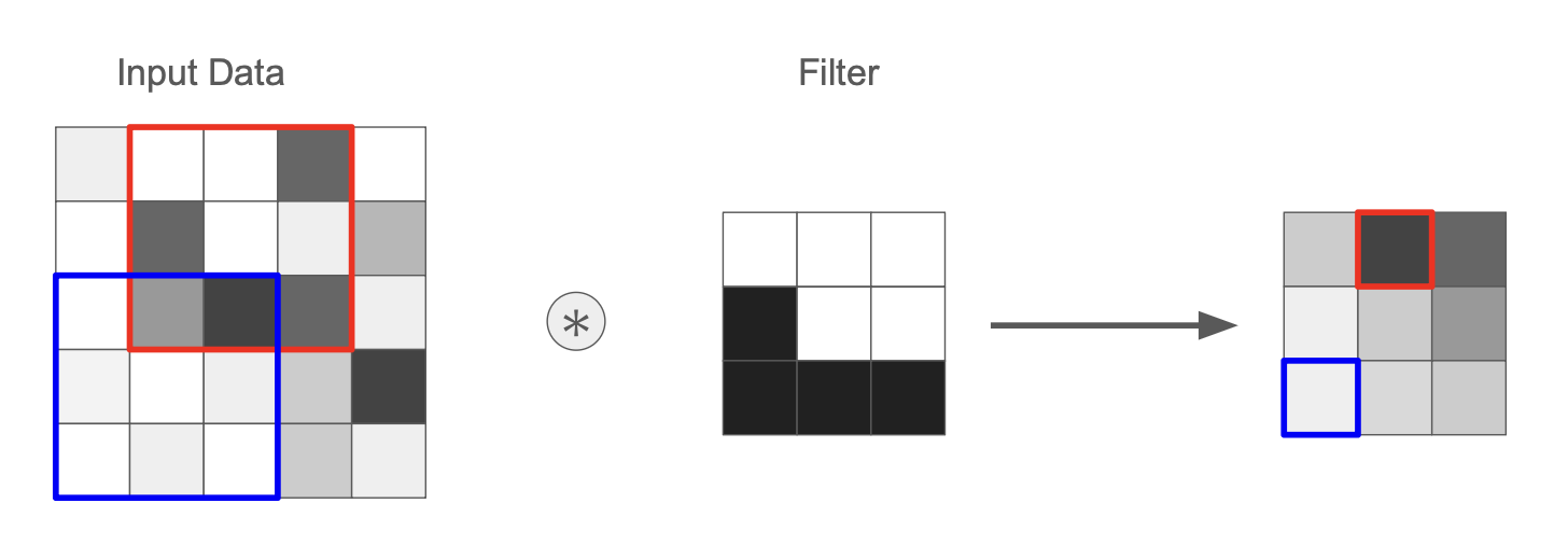 cnn_conv2d-filter-pattern