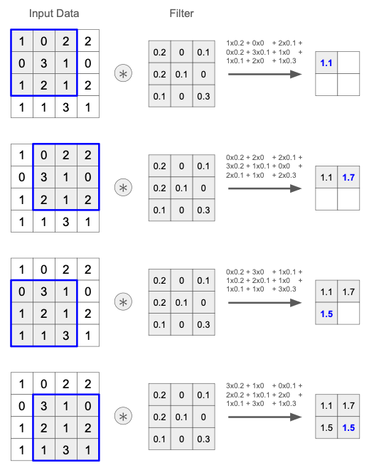 cnn_conv2d-filter