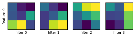 cnn_filter-visualization-33-1