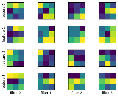 cnn_filter-visualization-33-2