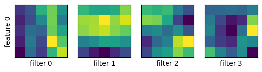 cnn_filter-visualization-55-1