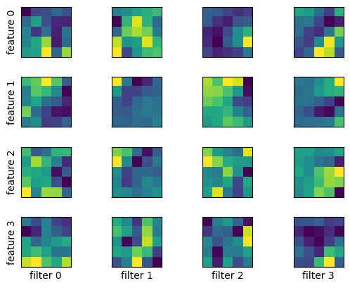 cnn_filter-visualization-55-2