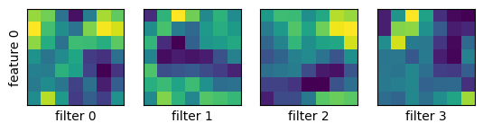 cnn_filter-visualization-77-1