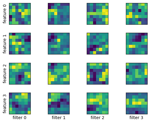 cnn_filter-visualization-77-2