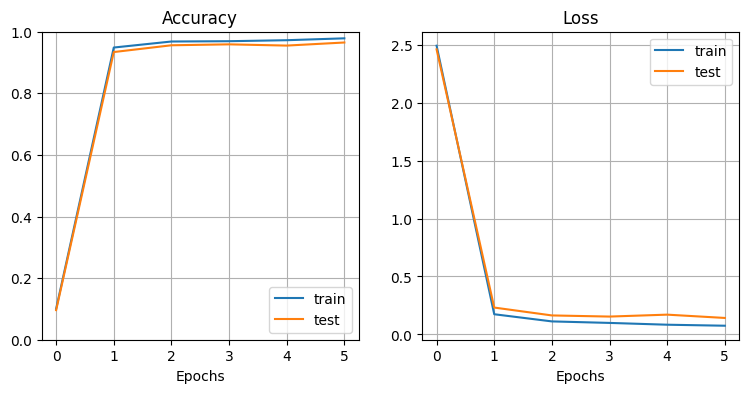 cnn_learning-curve