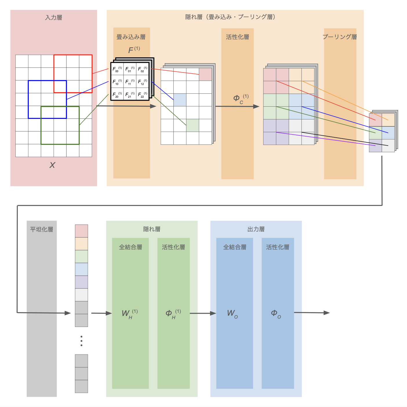 cnn_overview