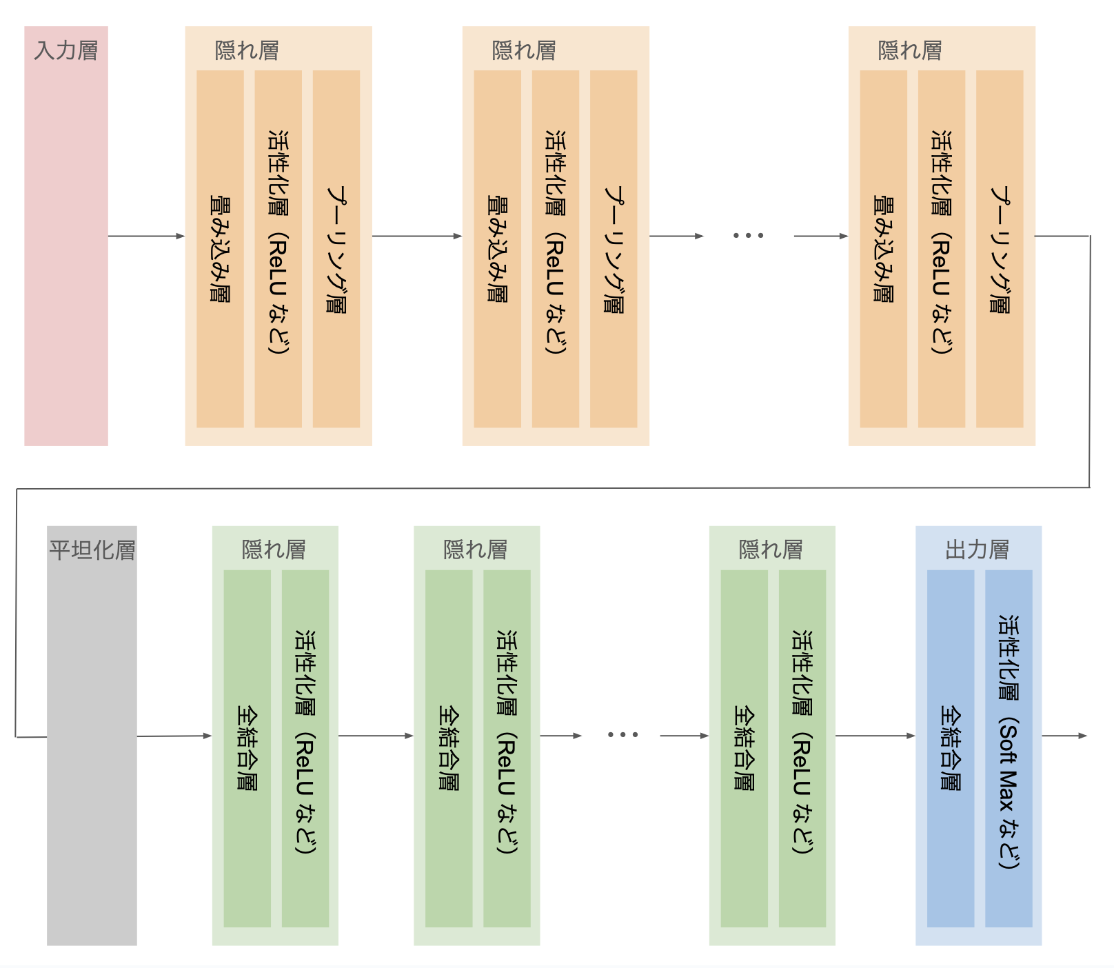 cnn_overview2