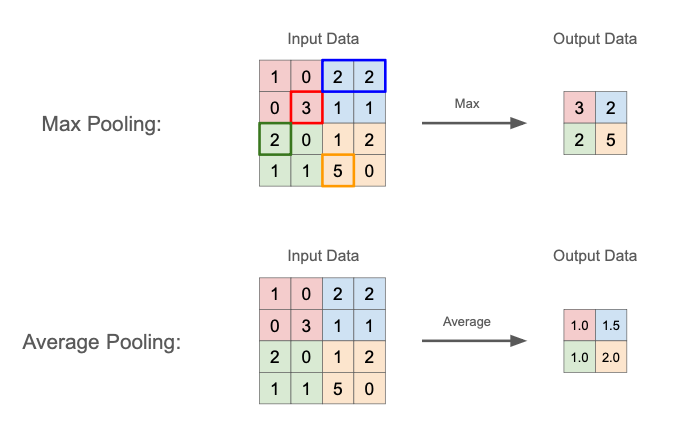 cnn_pooling