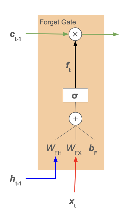 lstm_forget-gate