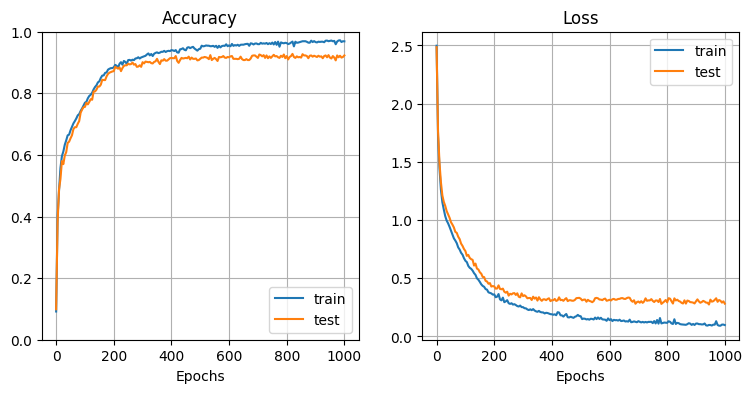 lstm_mnist_2layers_learning-curve