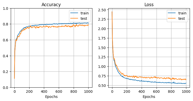 lstm_mnist_learning-curve