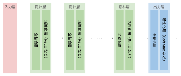 mlp_network2