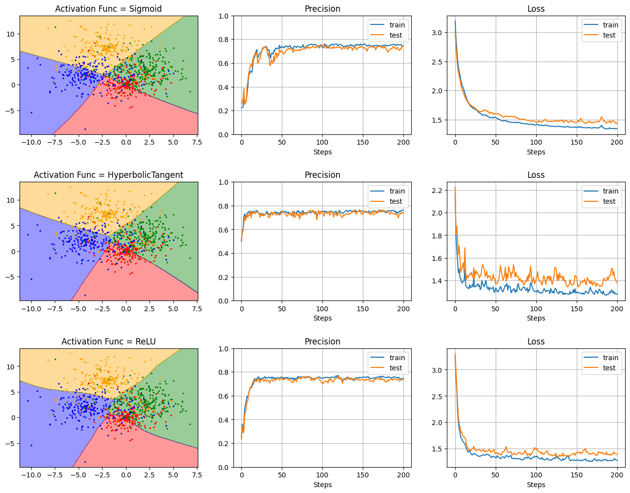 mlp_study_activation-func