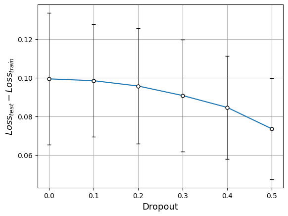 mlp_study_dropout-lossdiff