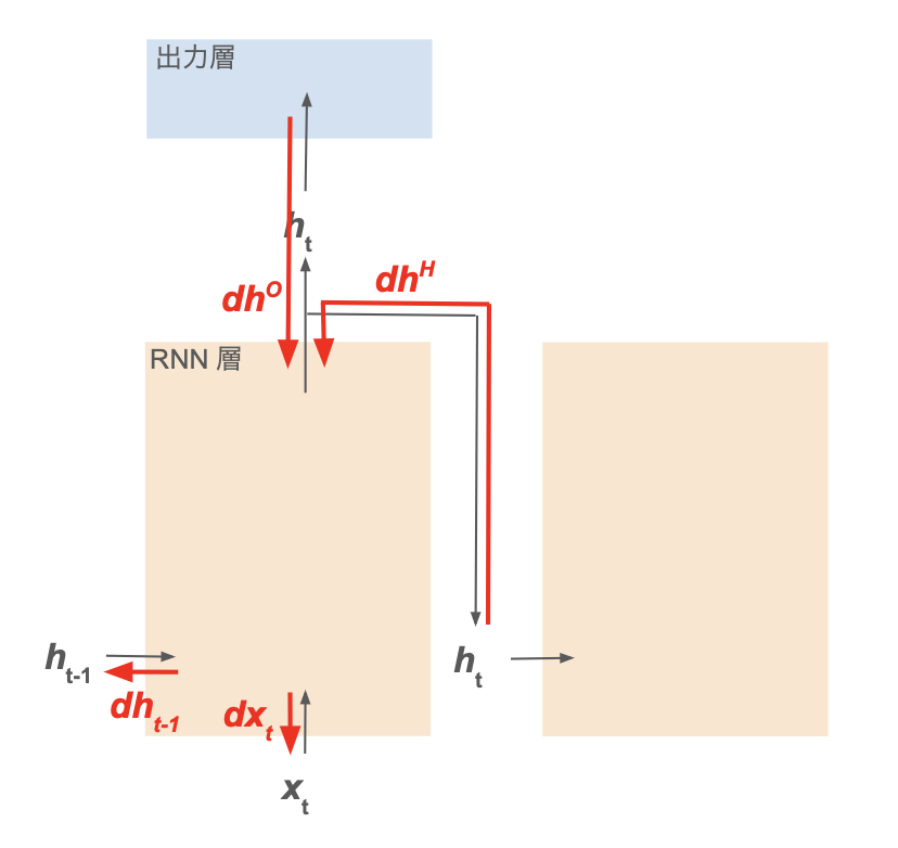 rnn_bp