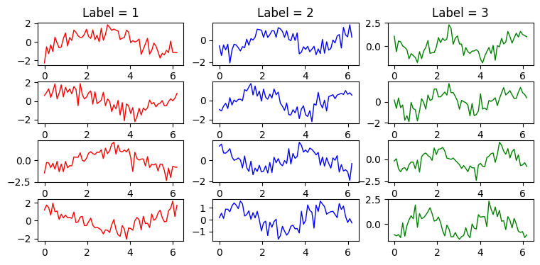 rnn_custom-data