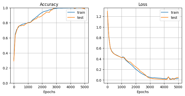 rnn_custom-data2_learning-curve