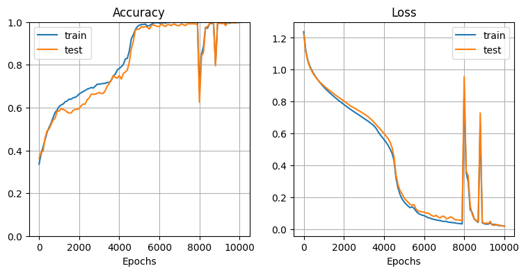 rnn_custom-data2_learning-curve_noclip