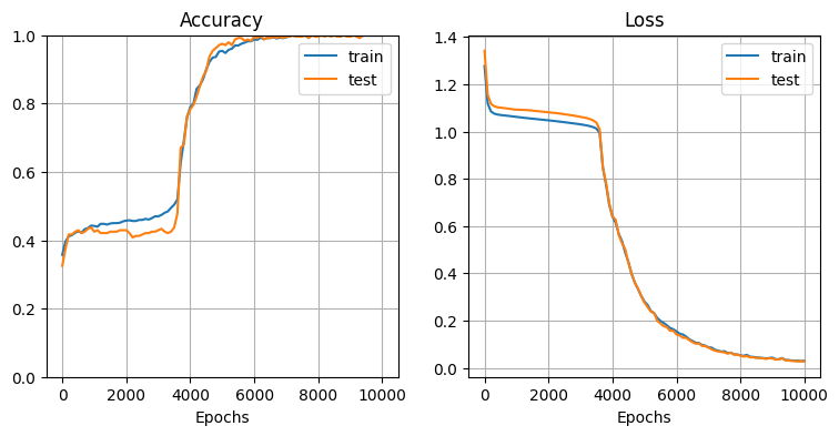 rnn_custom-data_learning-curve