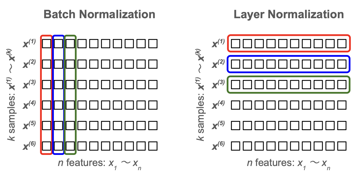 rnn_layer-normalization
