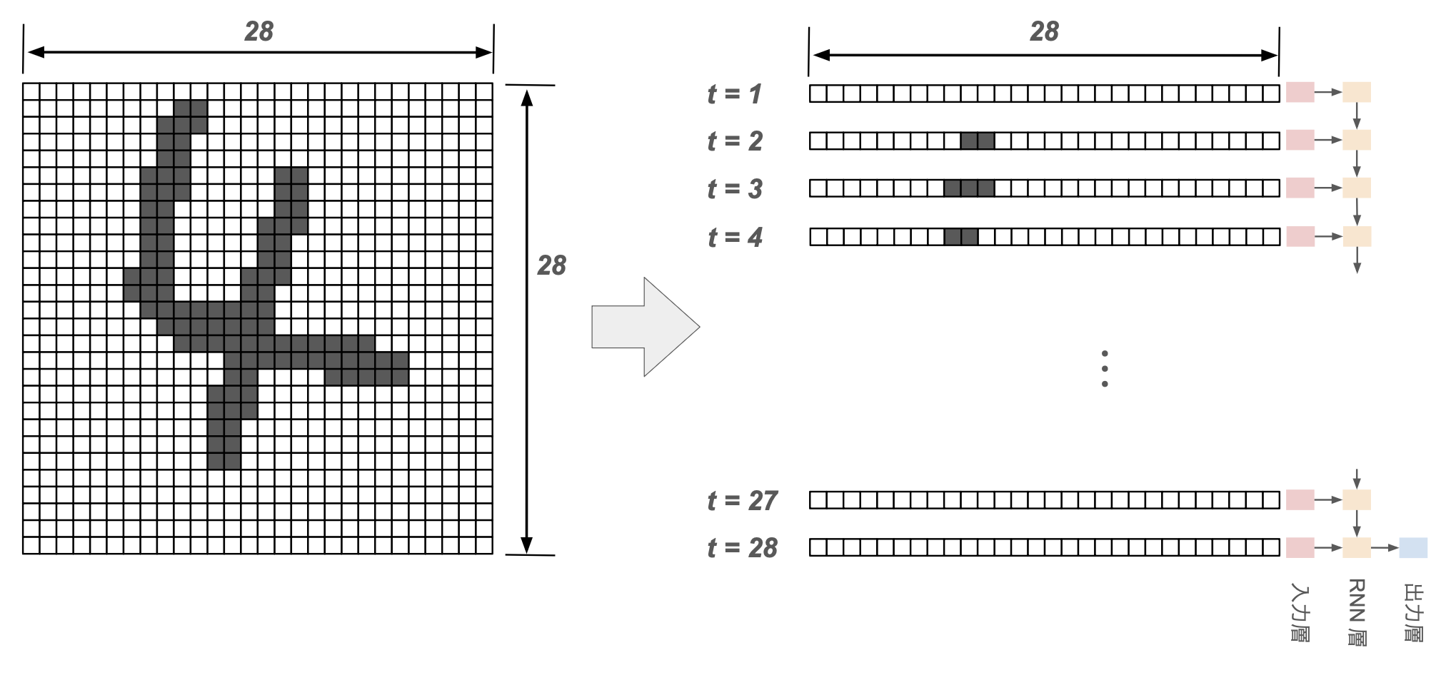 rnn_mnist-as-time-sequence