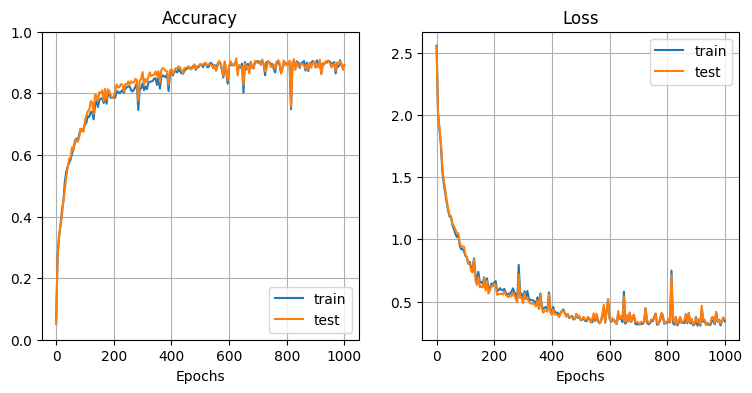 rnn_mnist_learning-curve