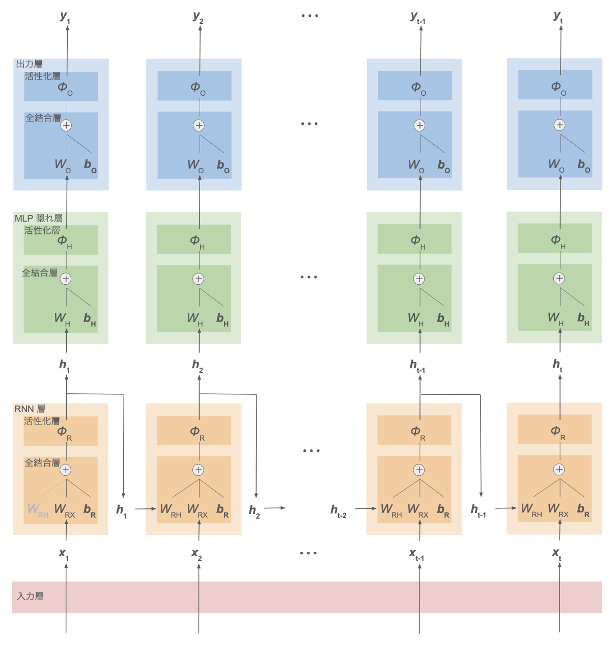 rnn_overview_hidden