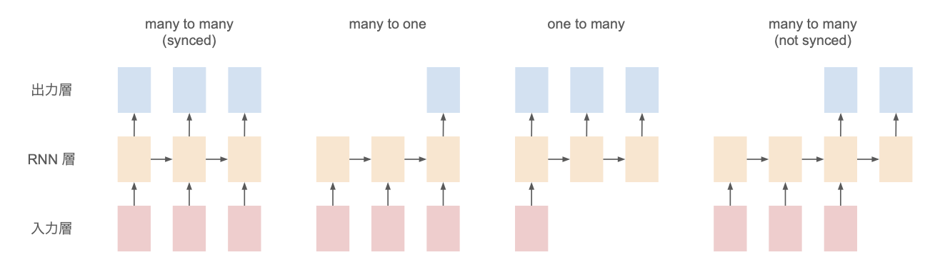 rnn_types