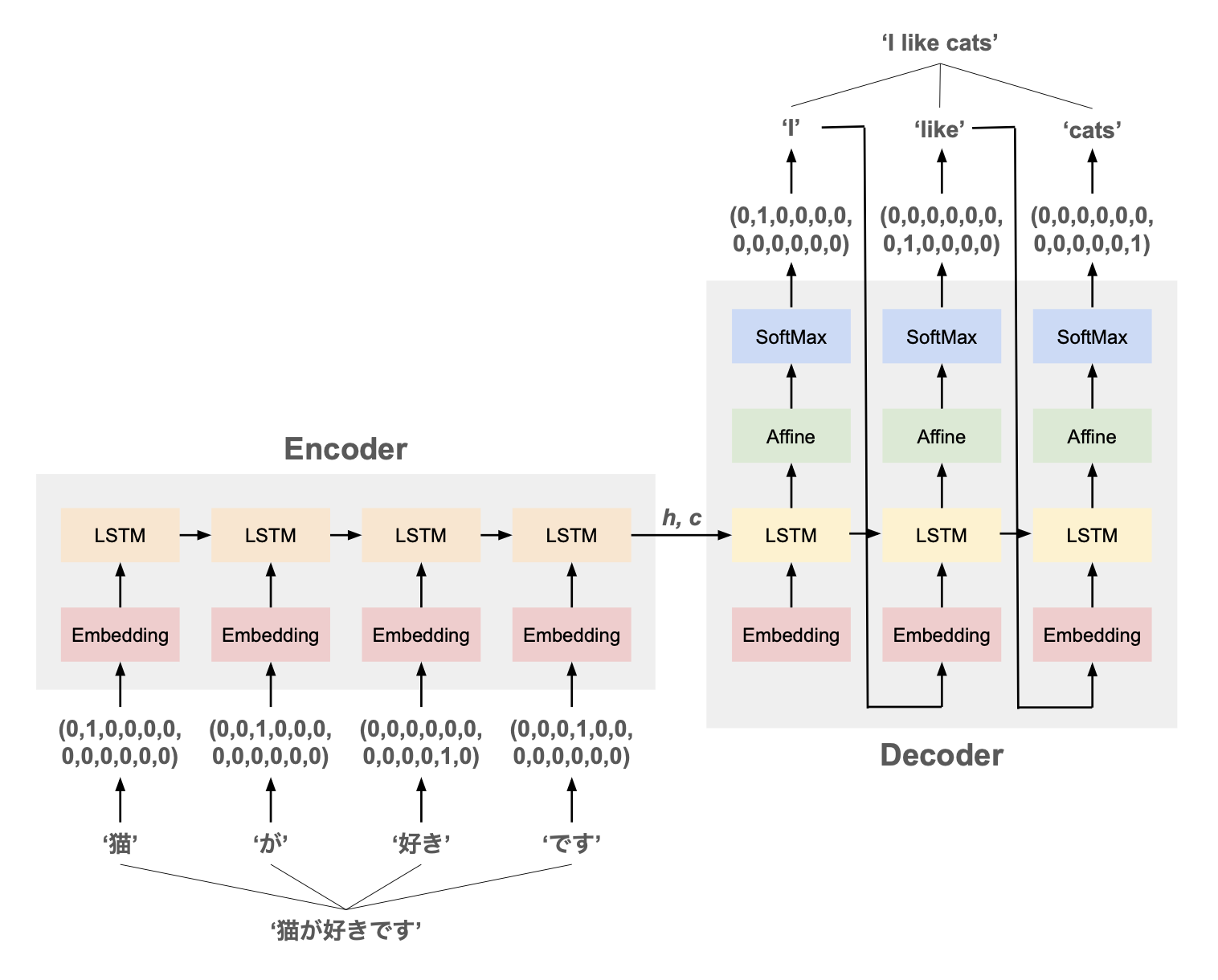 seq2seq_overview