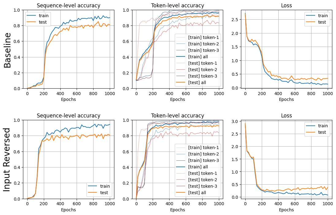 transformer_learning-curve_addition