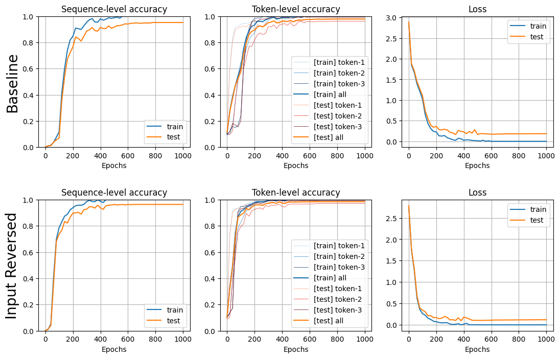 transformer_learning-curve_addition_multihead