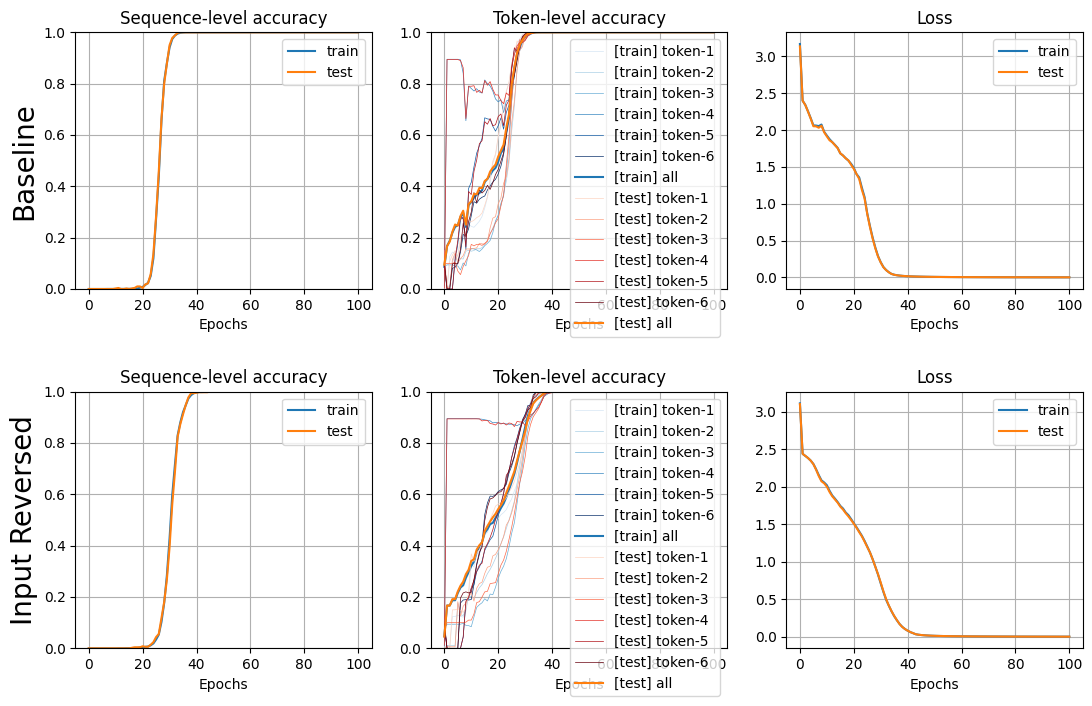 transformer_learning-curve_nochange