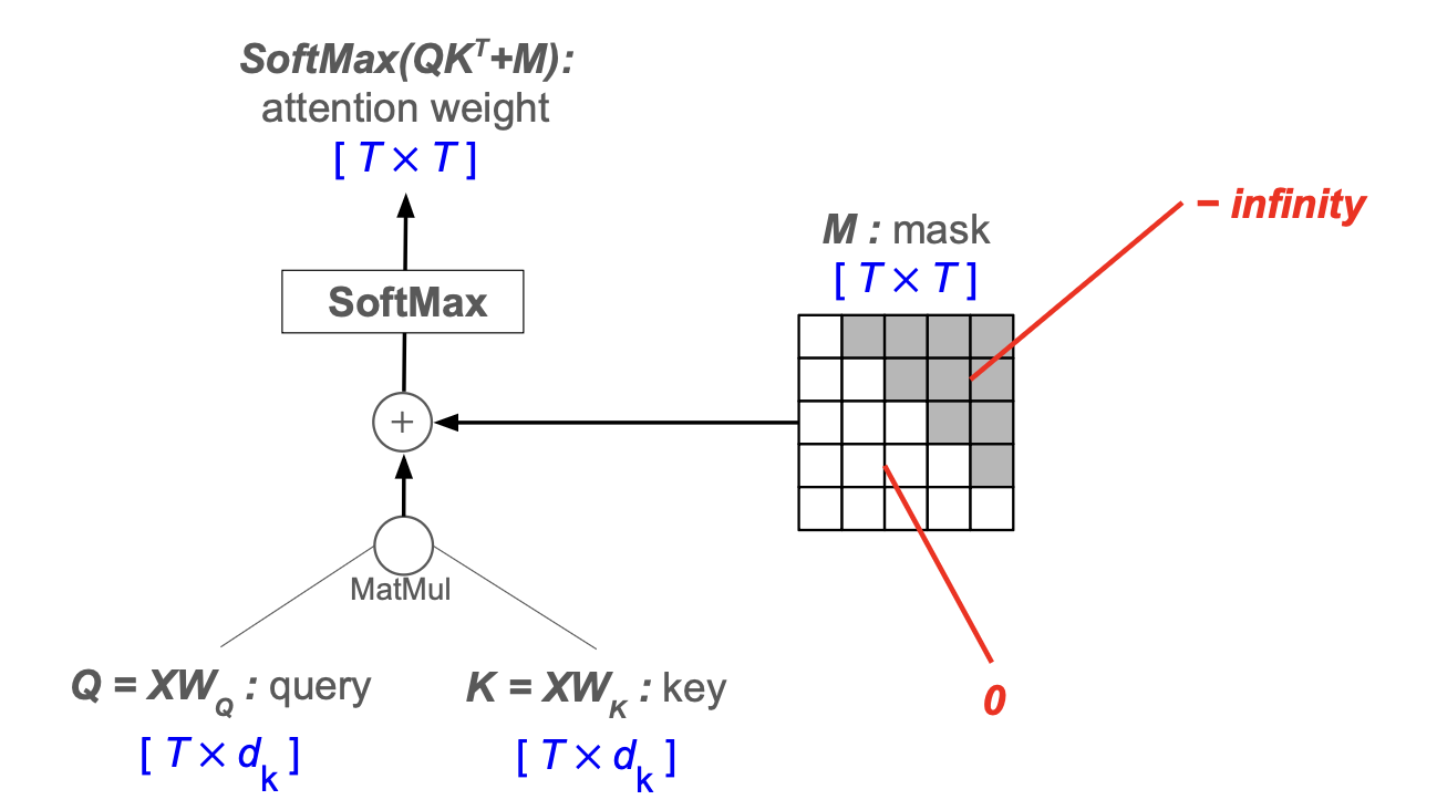 transformer_masked-self-attention