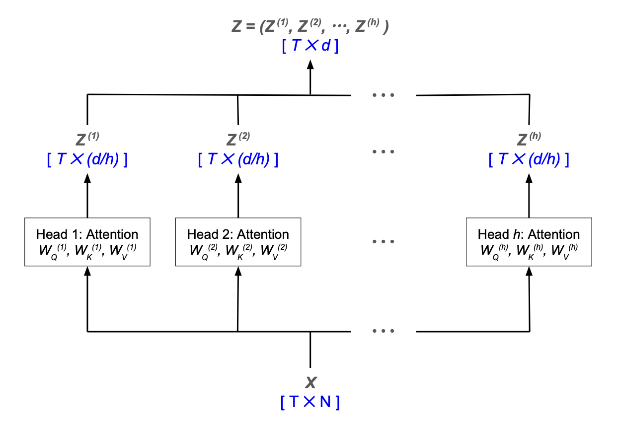 transformer_multihead-attention