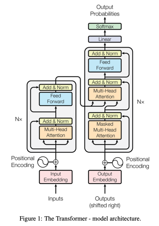 transformer_overview